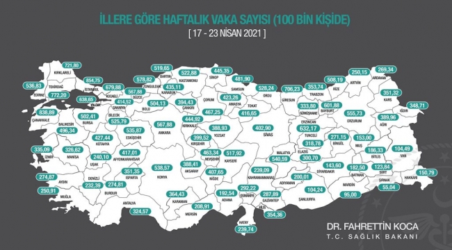 Kocaeli'nin haftalık vaka sayısı açıklandı