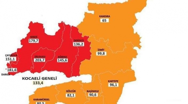 Kocaeli'de en riskli ilçe neresi oldu?