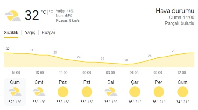 Bölgemizde nemli hava etkisini sürdürecek.